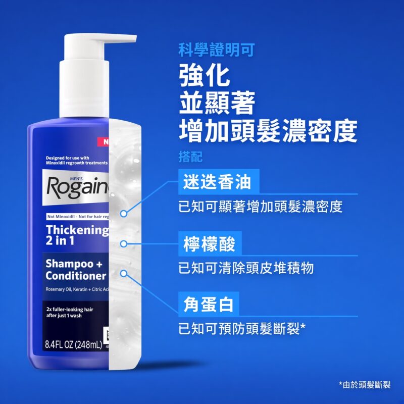 ROGAINE Men’s Hair Thickening 2 in 1 Shampoo Conditioner 男士豐盈洗髮護髮露